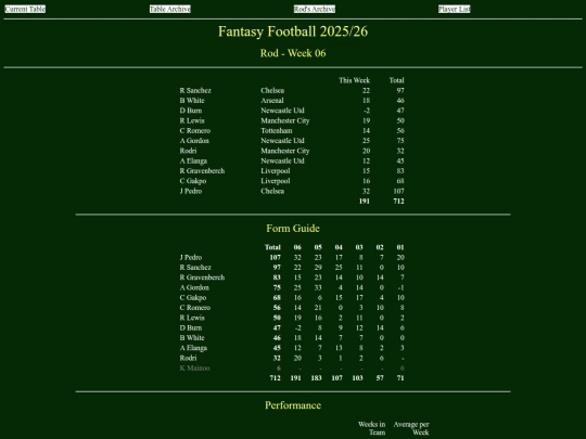 ff2526/teams/rod06 screenshot