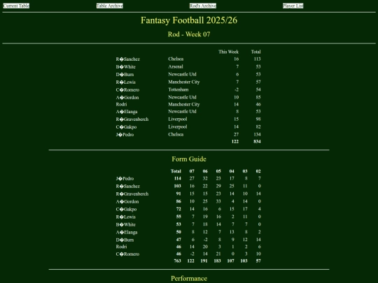 ff2526/teams/rod07 screenshot