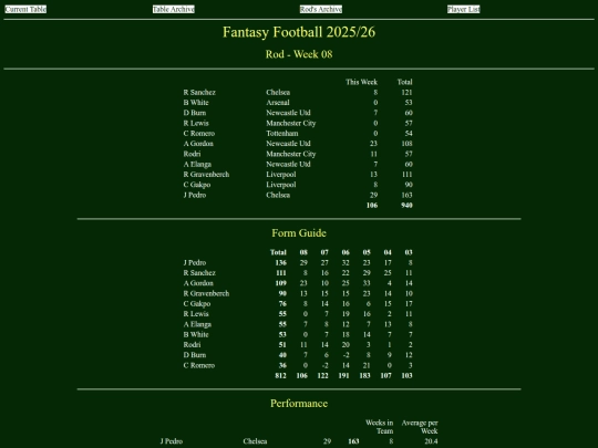 ff2526/teams/rod08 screenshot