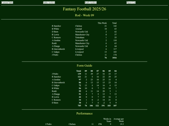 ff2526/teams/rod09 screenshot