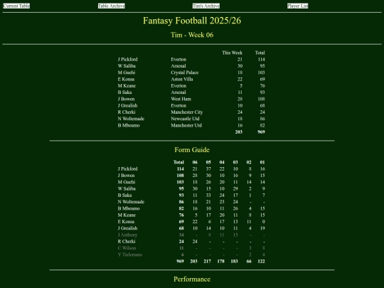 ff2526/teams/tim06 screenshot