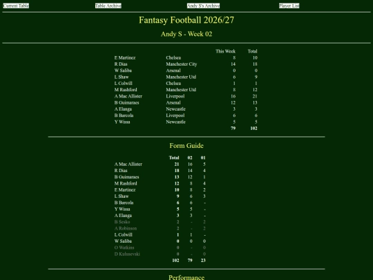 ff2627/teams/andys02 screenshot