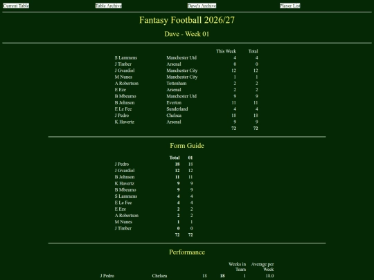 ff2627/teams/dave01 screenshot