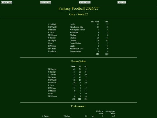 ff2627/teams/gary02 screenshot