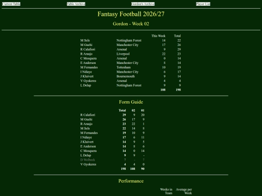 ff2627/teams/gordon02 screenshot