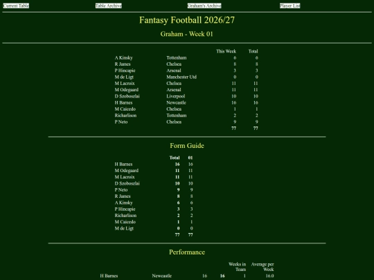 ff2627/teams/graham01 screenshot