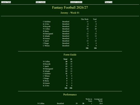 ff2627/teams/jeremy01 screenshot