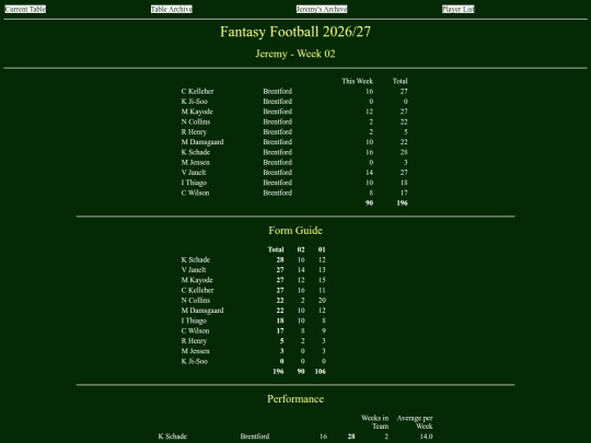 ff2627/teams/jeremy02 screenshot