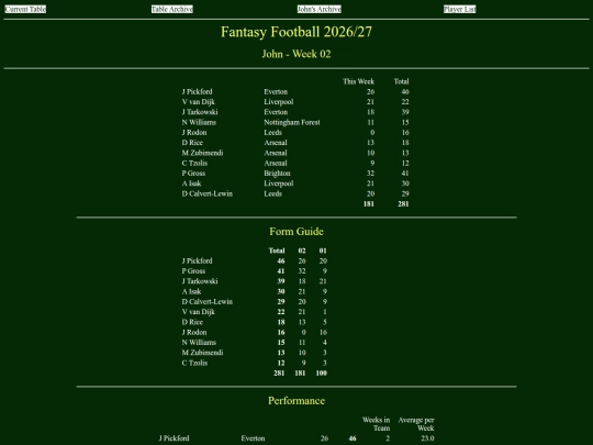 ff2627/teams/john02 screenshot