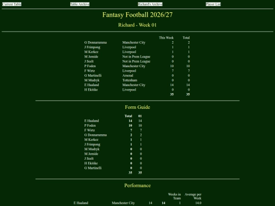 ff2627/teams/richard01 screenshot