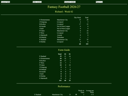 ff2627/teams/richard02 screenshot