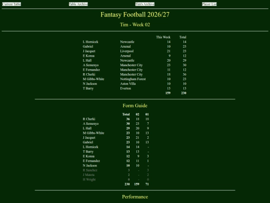 ff2627/teams/tim02 screenshot