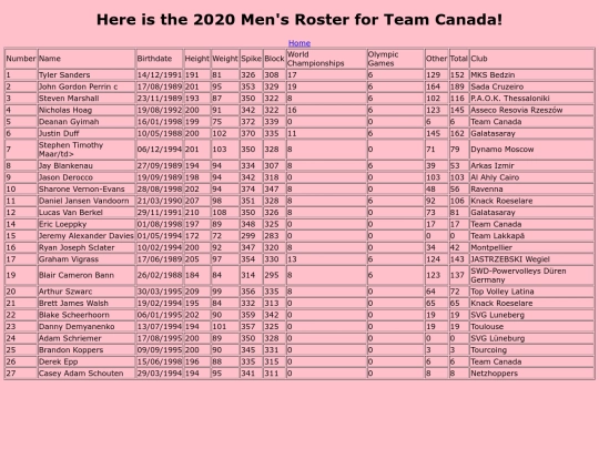 mensroster screenshot