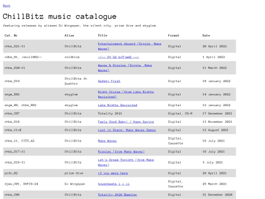 catalogue screenshot