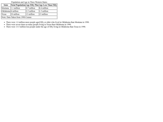 BuildingTablesAssignment2 screenshot