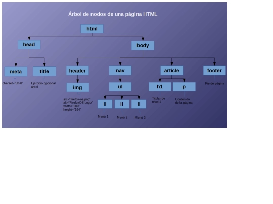 curso/mod01/mod_01/ejercicios/tema05/opcional01/arbol screenshot