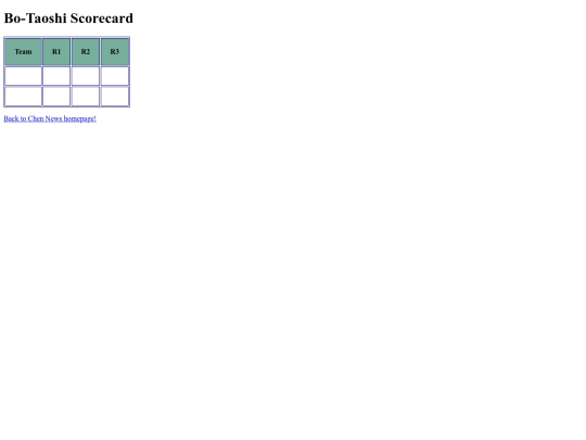 boscorecard screenshot
