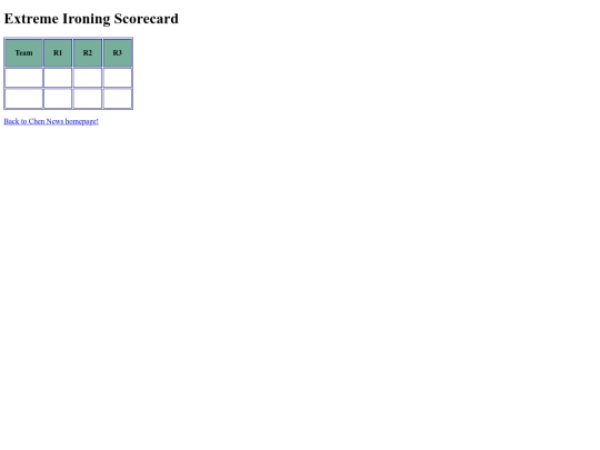 ironscorecard screenshot