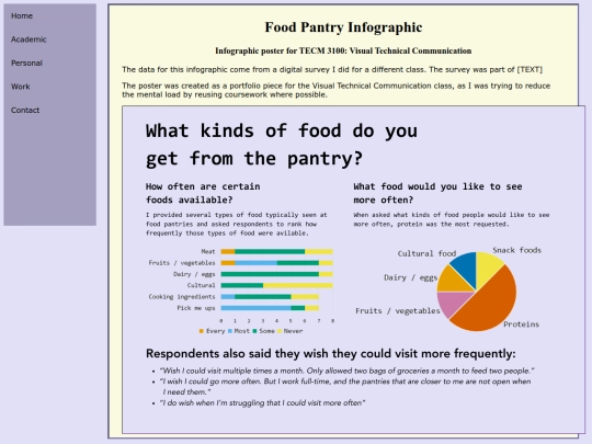 academic/ap_infograph screenshot
