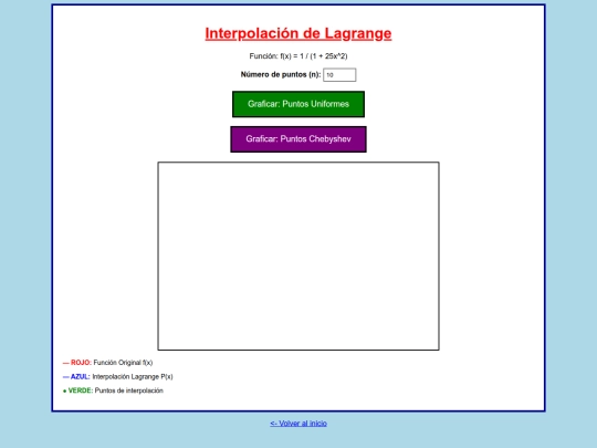 grafica screenshot
