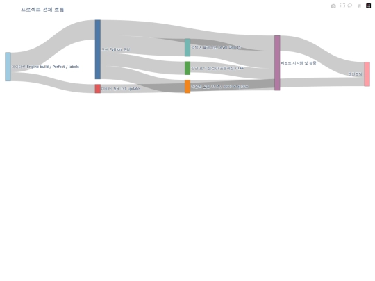 project_flow screenshot