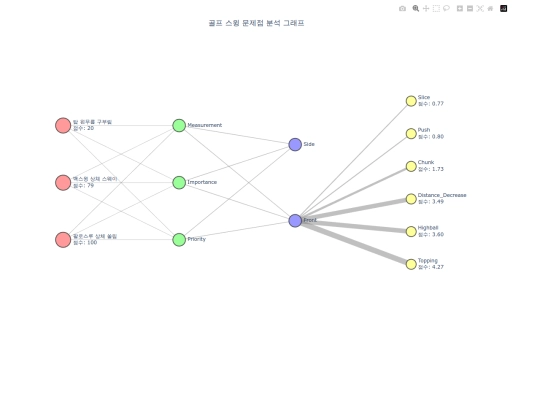 swing_problem_analysis screenshot