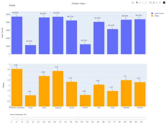 user_score_front screenshot