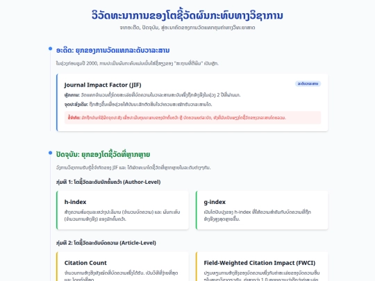 slide/h-index-view screenshot