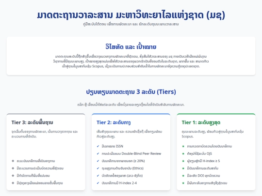 slide/nuol-ci-tier screenshot