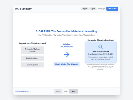 slide/oai-pmh screenshot