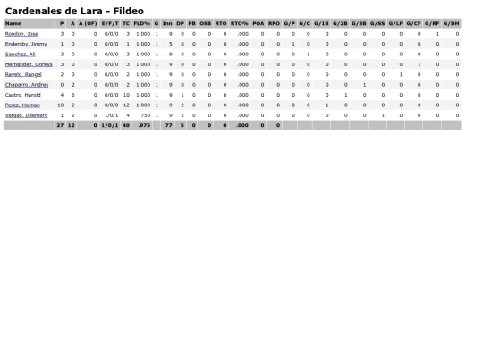 LVBP/cardenales_de_lara___fildeo screenshot