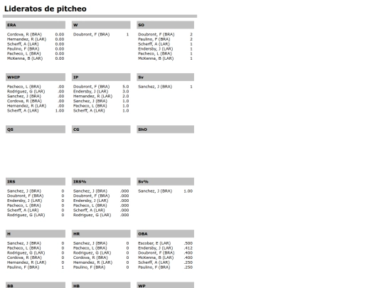 LVBP/ldr_lideratos_de_pitcheo screenshot