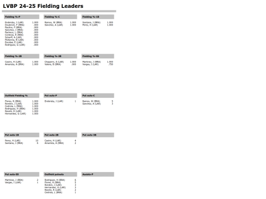 LVBP/ldr_lvbp_24_25_fielding_leaders screenshot