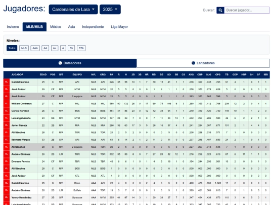 stats screenshot