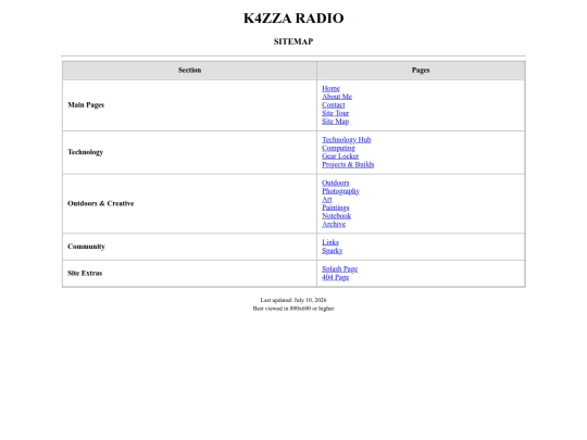 sitemap screenshot