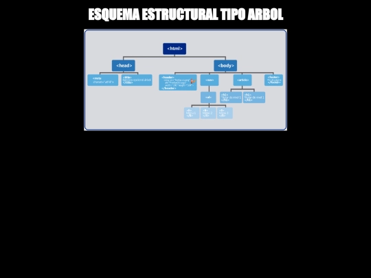 Ejercicio Arbol/ESQUEMA ESTRUCTURAL screenshot