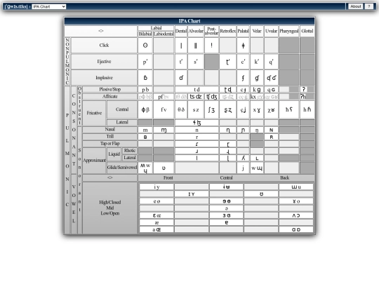 ling/IPA_chart screenshot