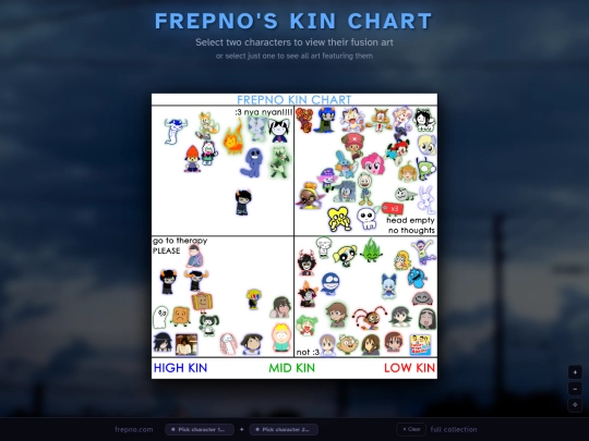 Frepno_Kin_Chart screenshot