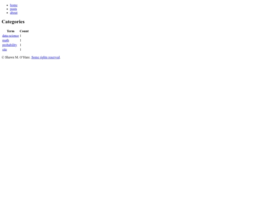 categories screenshot