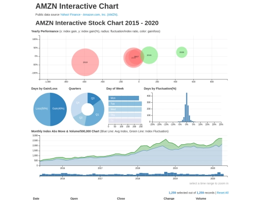 amznChart screenshot