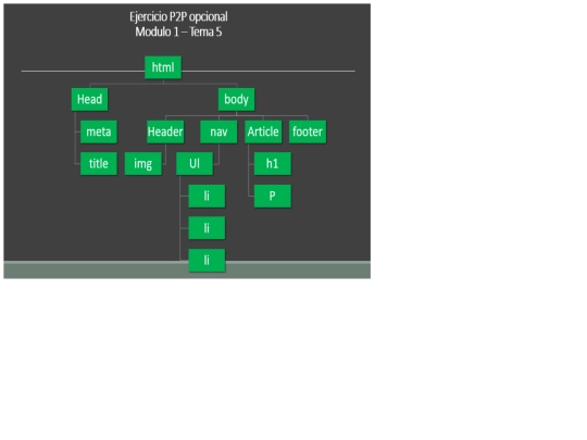 P2P_ArbolHtml screenshot
