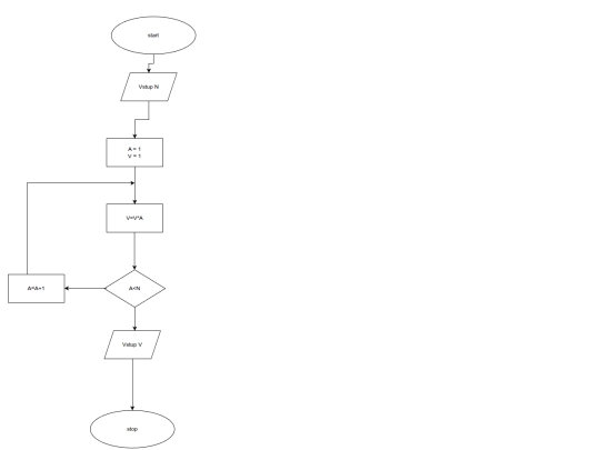 Leshchenko_Viktor_algoritmus_pre_faktoriál.drawio screenshot