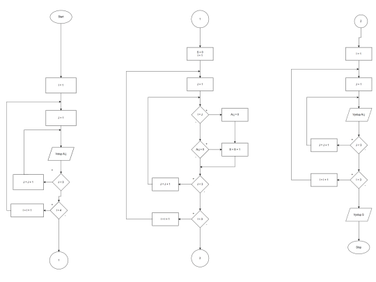 Viktor_Leshchenko_algoritmus_3x3.drawio screenshot
