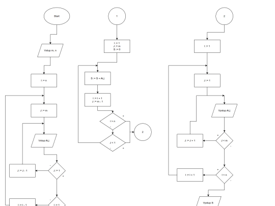 Viktor_Leshchenko_algoritmus_mxn.drawio screenshot