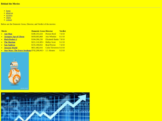chart screenshot