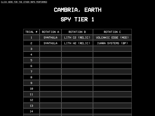 Stats/spye screenshot