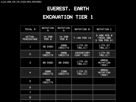 Stats/stats screenshot