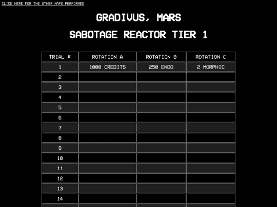 Stats/stats2 screenshot