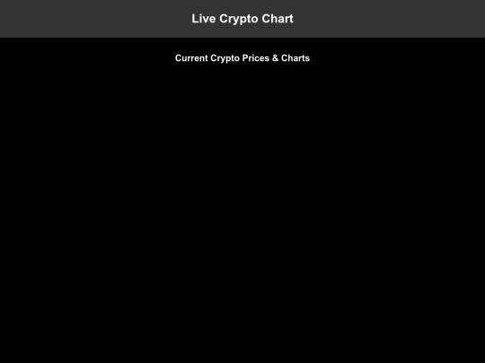chart screenshot