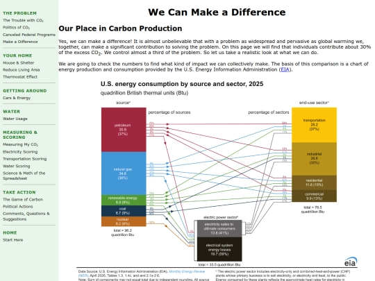 Make_a_Difference screenshot